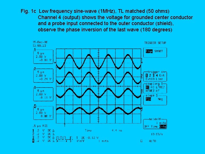 Fig. 1 c Low frequency sine-wave (1 MHz), TL matched (50 ohms) Channel 4