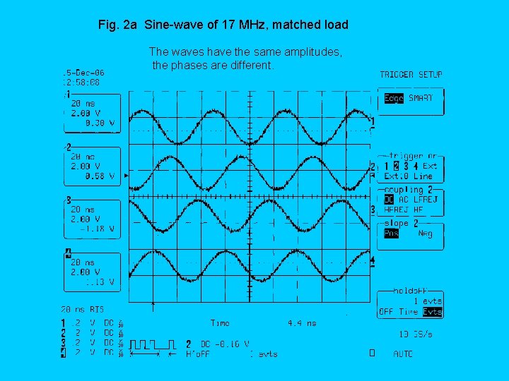 Fig. 2 a Sine-wave of 17 MHz, matched load The waves have the same