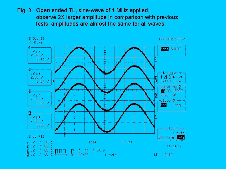 Fig. 3 Open ended TL, sine-wave of 1 MHz applied, observe 2 X larger