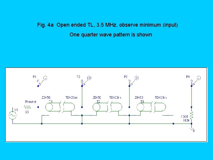 Fig. 4 a Open ended TL, 3. 5 MHz, observe minimum (input) One quarter