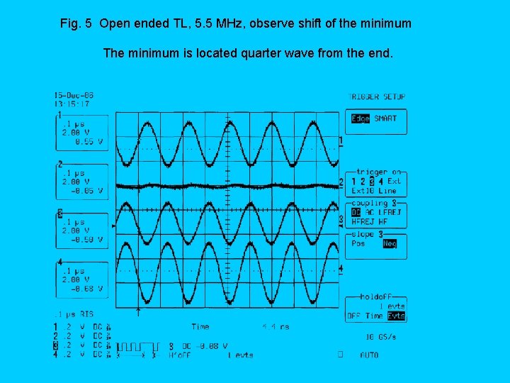 Fig. 5 Open ended TL, 5. 5 MHz, observe shift of the minimum The