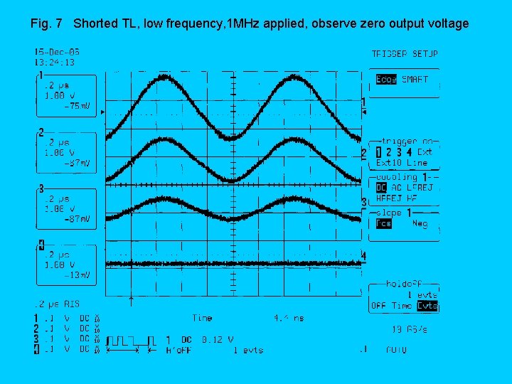 Fig. 7 Shorted TL, low frequency, 1 MHz applied, observe zero output voltage 