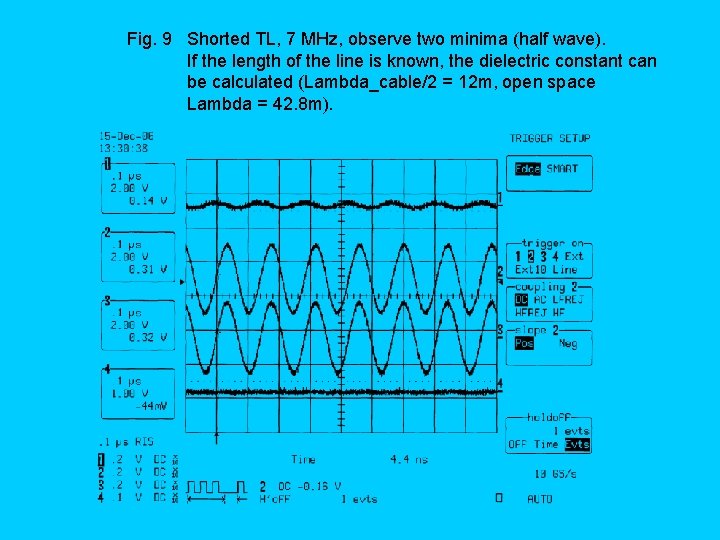 Fig. 9 Shorted TL, 7 MHz, observe two minima (half wave). If the length