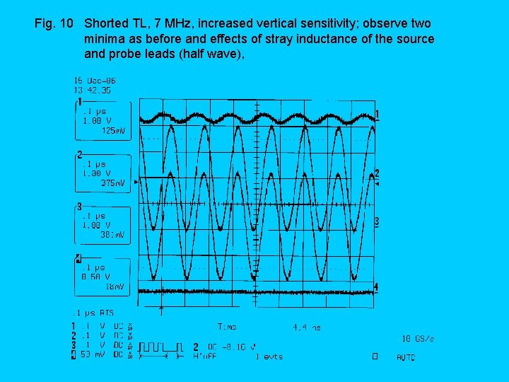 Fig. 10 Shorted TL, 7 MHz, increased vertical sensitivity; observe two minima as before