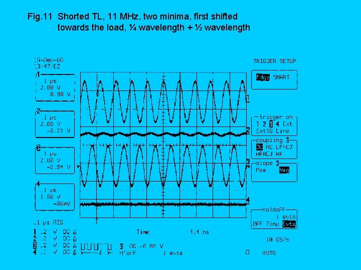 Fig. 11 Shorted TL, 11 MHz, two minima, first shifted towards the load, ¼