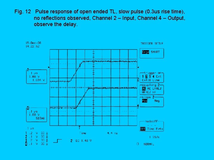 Fig. 12 Pulse response of open ended TL, slow pulse (0. 3 us rise