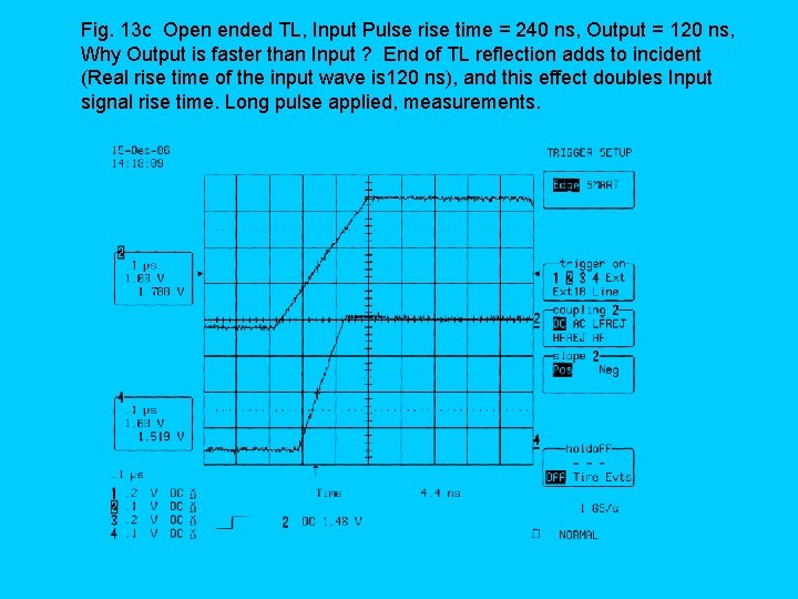 Fig. 13 c Open ended TL, Input Pulse rise time = 240 ns, Output