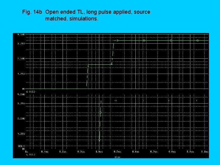 Fig. 14 b Open ended TL, long pulse applied, source matched, simulations. 
