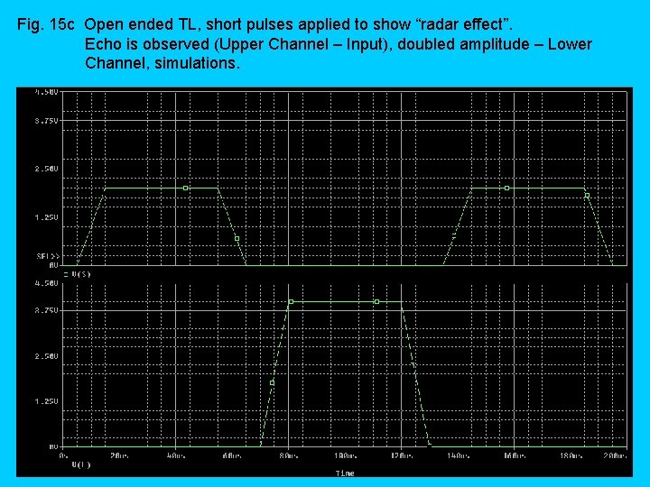 Fig. 15 c Open ended TL, short pulses applied to show “radar effect”. Echo