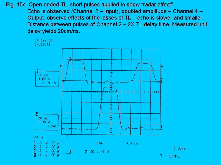 Fig. 15 c Open ended TL, short pulses applied to show “radar effect”. Echo