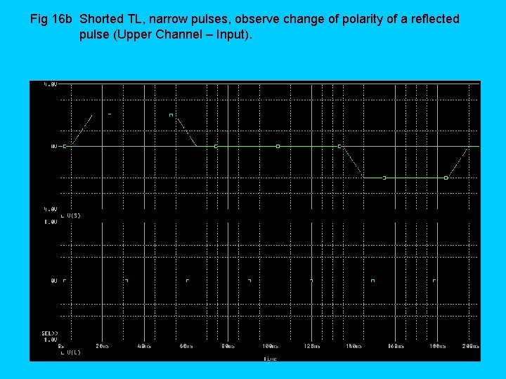 Fig 16 b Shorted TL, narrow pulses, observe change of polarity of a reflected