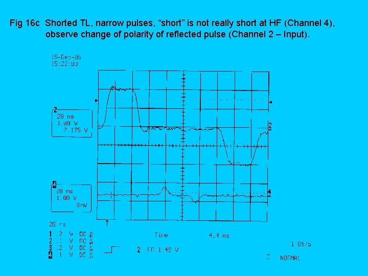 Fig 16 c Shorted TL, narrow pulses, “short” is not really short at HF