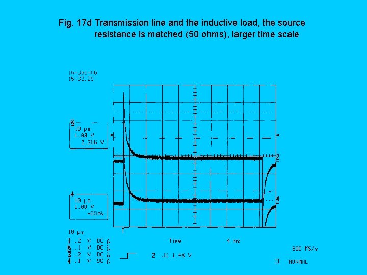 Fig. 17 d Transmission line and the inductive load, the source resistance is matched