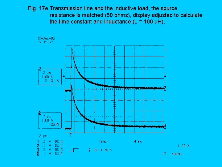 Fig. 17 e Transmission line and the inductive load, the source resistance is matched