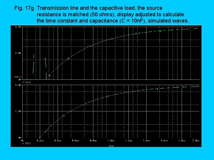 Fig. 17 g Transmission line and the capacitive load, the source resistance is matched