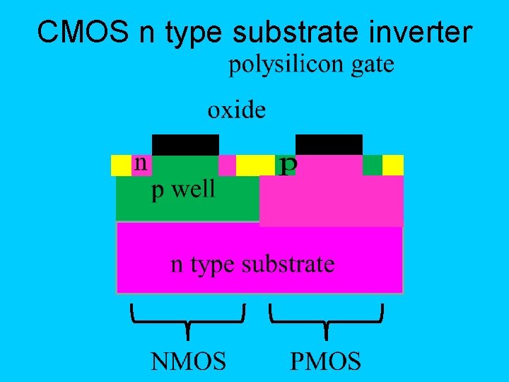 CMOS n type substrate inverter 