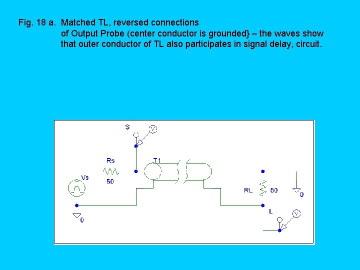 Fig. 18 a. Matched TL, reversed connections of Output Probe (center conductor is grounded}