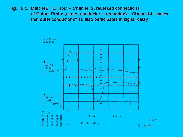 Fig. 18 c. Matched TL, Input – Channel 2, reversed connections of Output Probe