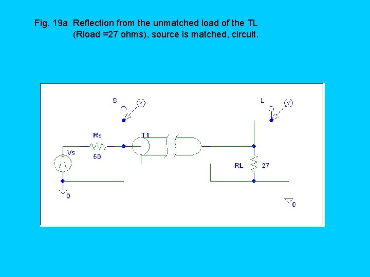 Fig. 19 a Reflection from the unmatched load of the TL (Rload =27 ohms),