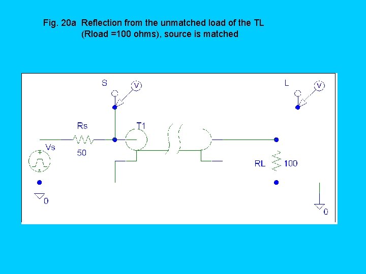 Fig. 20 a Reflection from the unmatched load of the TL (Rload =100 ohms),