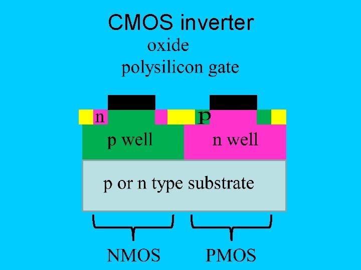 CMOS inverter 