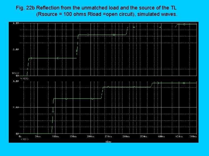 Fig. 22 b Reflection from the unmatched load and the source of the TL