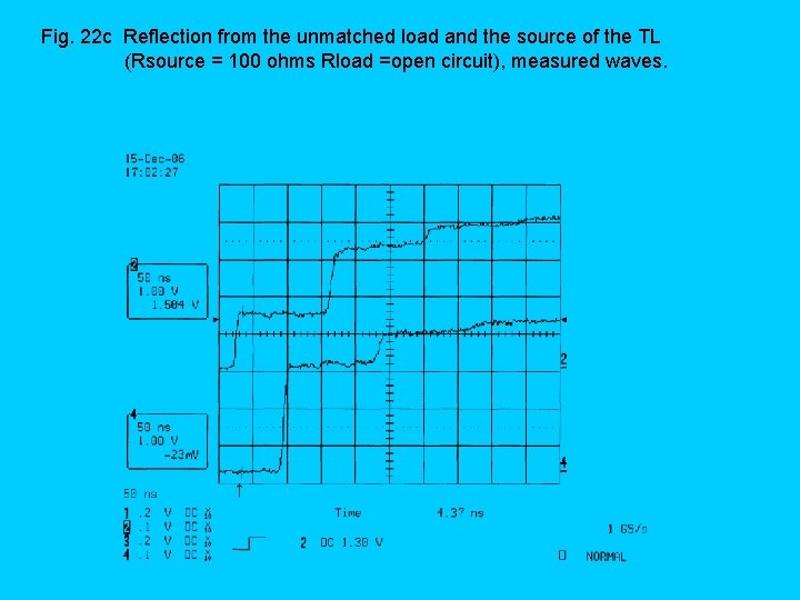 Fig. 22 c Reflection from the unmatched load and the source of the TL