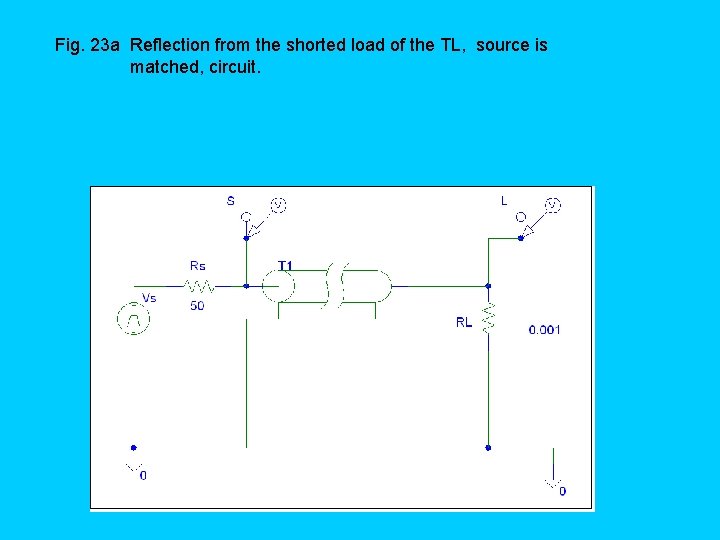 Fig. 23 a Reflection from the shorted load of the TL, source is matched,