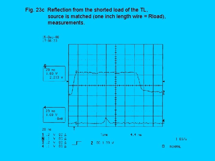 Fig. 23 c Reflection from the shorted load of the TL, source is matched