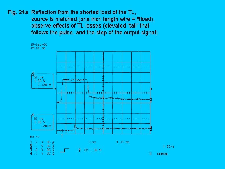 Fig. 24 a Reflection from the shorted load of the TL, source is matched