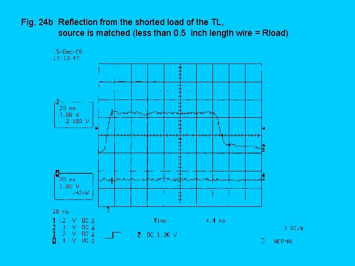 Fig. 24 b Reflection from the shorted load of the TL, source is matched