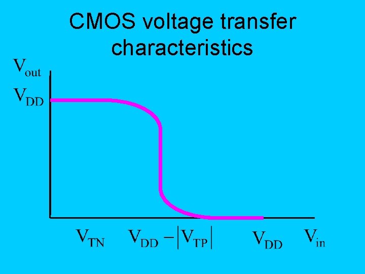 CMOS voltage transfer characteristics 