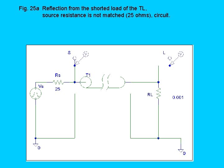 Fig. 25 a Reflection from the shorted load of the TL, source resistance is