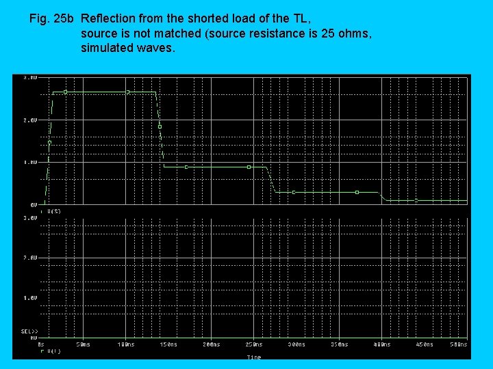 Fig. 25 b Reflection from the shorted load of the TL, source is not