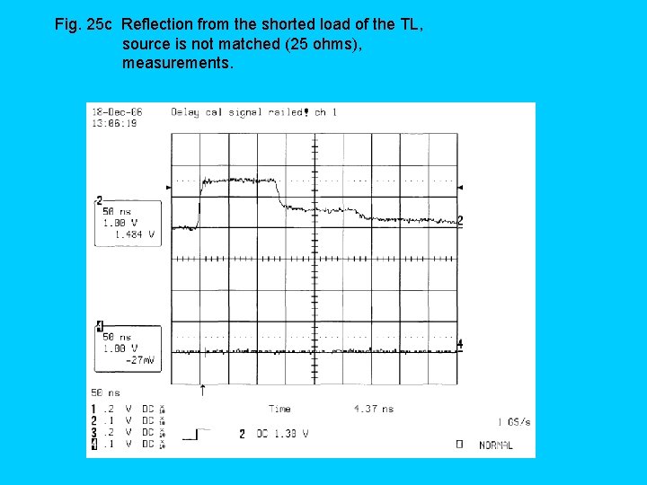 Fig. 25 c Reflection from the shorted load of the TL, source is not