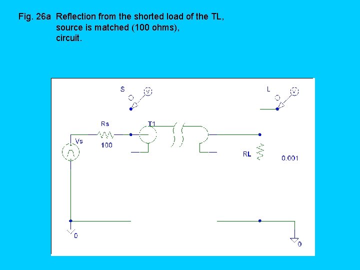 Fig. 26 a Reflection from the shorted load of the TL, source is matched