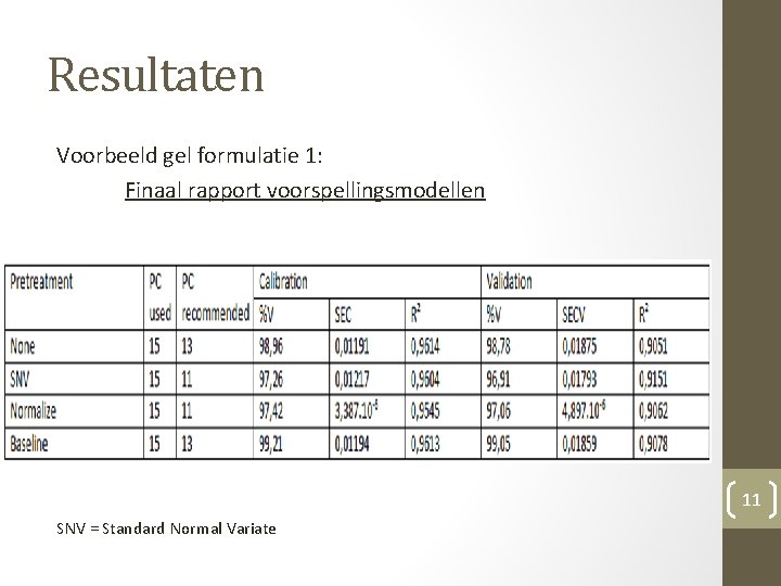 Resultaten Voorbeeld gel formulatie 1: Finaal rapport voorspellingsmodellen 11 SNV = Standard Normal Variate