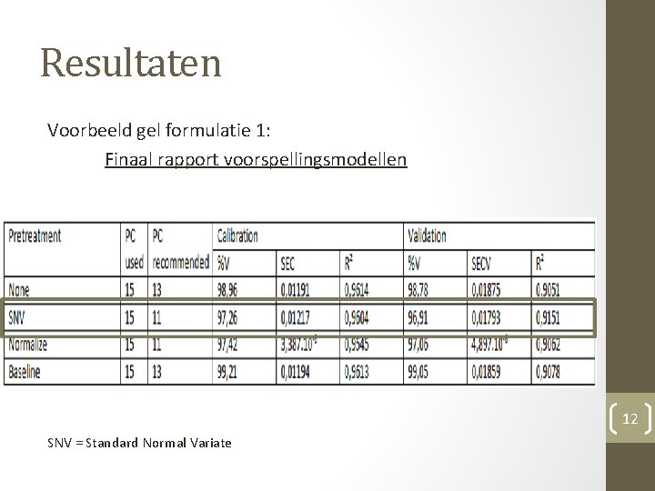 Resultaten Voorbeeld gel formulatie 1: Finaal rapport voorspellingsmodellen 12 SNV = Standard Normal Variate