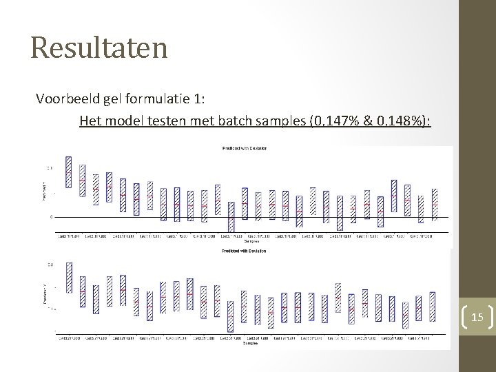 Resultaten Voorbeeld gel formulatie 1: Het model testen met batch samples (0, 147% &