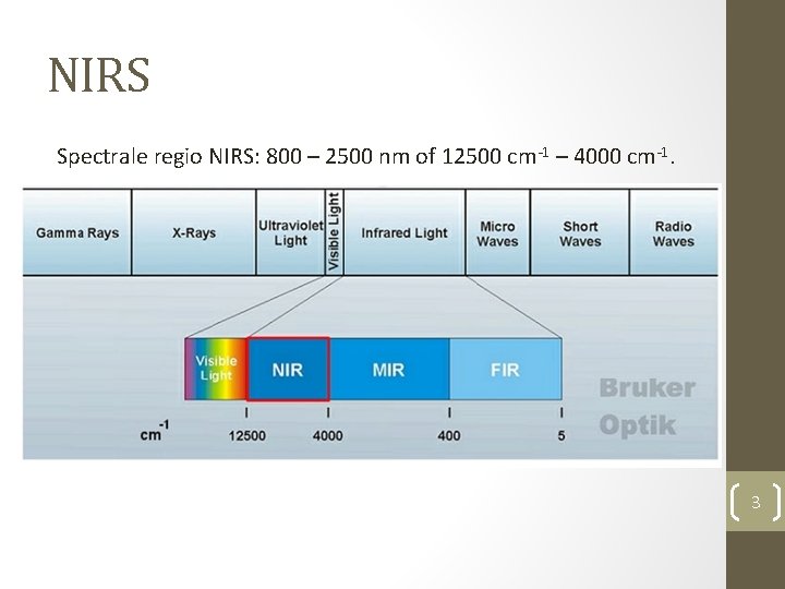 NIRS Spectrale regio NIRS: 800 – 2500 nm of 12500 cm-1 – 4000 cm-1.