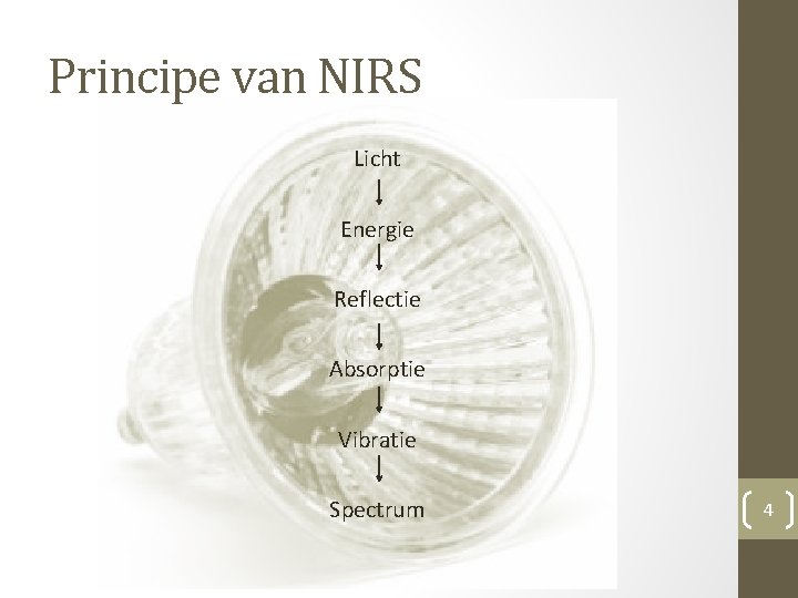 Principe van NIRS Licht Energie Reflectie Absorptie Vibratie Spectrum 4 