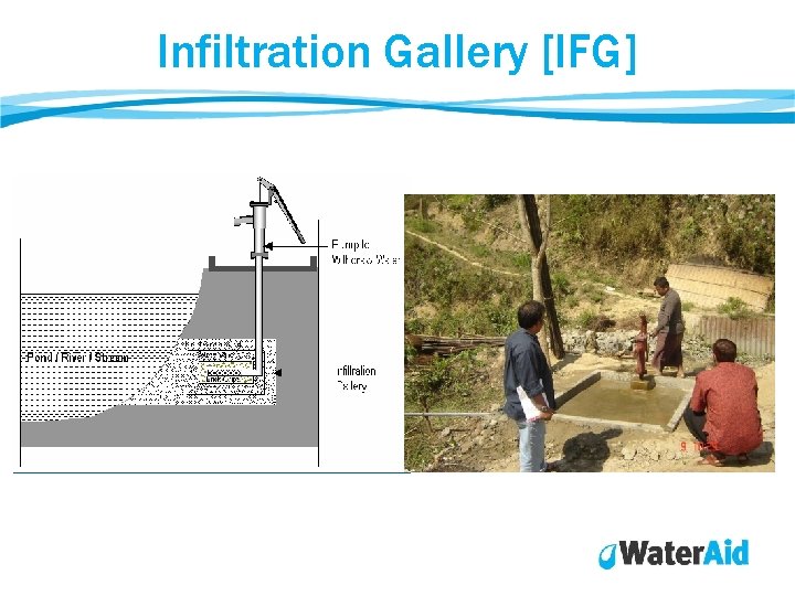 Infiltration Gallery [IFG] 
