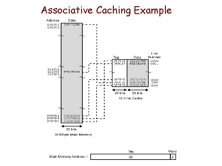 Associative Caching Example 