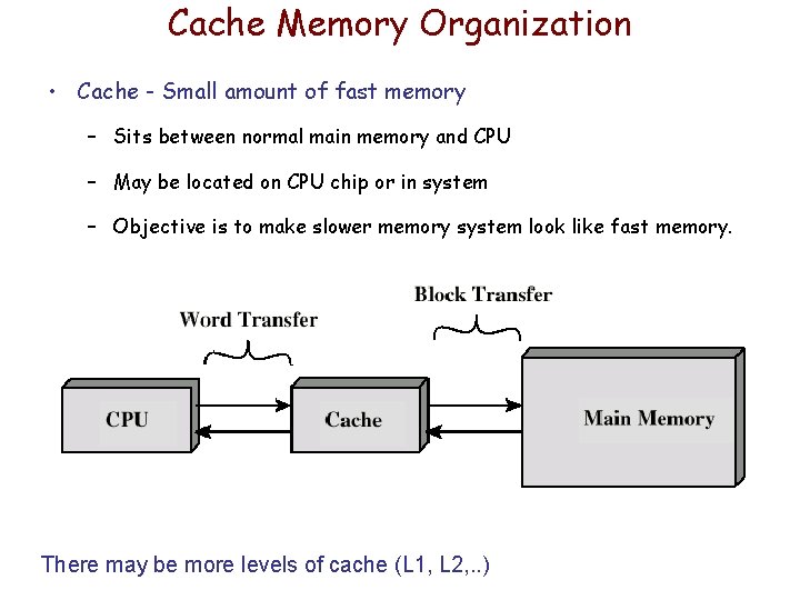 Cache Memory Organization • Cache - Small amount of fast memory – Sits between