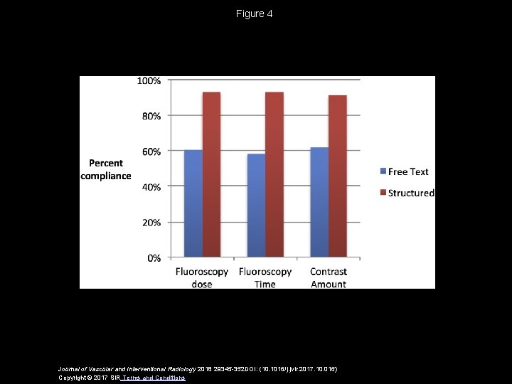 Figure 4 Journal of Vascular and Interventional Radiology 2018 29345 -352 DOI: (10. 1016/j.
