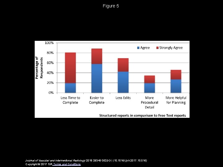 Figure 5 Journal of Vascular and Interventional Radiology 2018 29345 -352 DOI: (10. 1016/j.