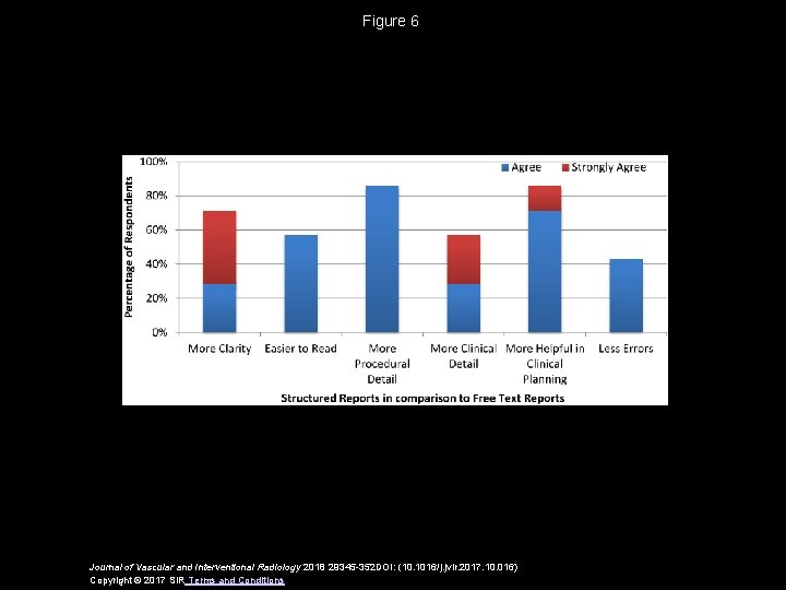 Figure 6 Journal of Vascular and Interventional Radiology 2018 29345 -352 DOI: (10. 1016/j.