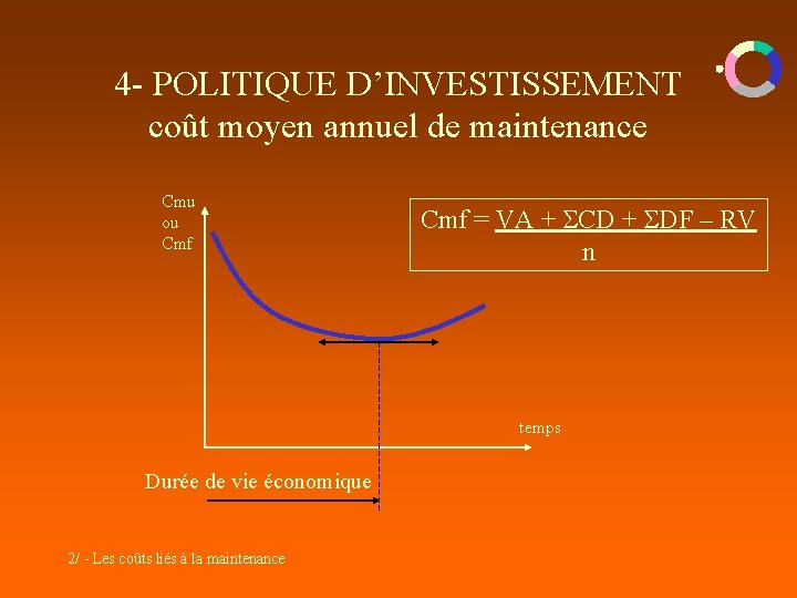 4 - POLITIQUE D’INVESTISSEMENT coût moyen annuel de maintenance Cmu ou Cmf = VA 4 - POLITIQUE D’INVESTISSEMENT coût moyen annuel de maintenance Cmu ou Cmf = VA