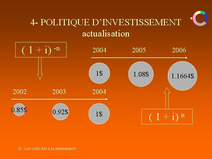 4 - POLITIQUE D’INVESTISSEMENT actualisation ( 1 + i) -n 2004 2005 2006 1$ 4 - POLITIQUE D’INVESTISSEMENT actualisation ( 1 + i) -n 2004 2005 2006 1$