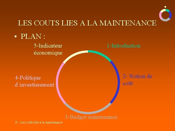 LES COUTS LIES A LA MAINTENANCE • PLAN : 5 -Indicateur économique 1 -Introduction LES COUTS LIES A LA MAINTENANCE • PLAN : 5 -Indicateur économique 1 -Introduction